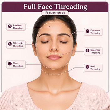 Full Face Threading